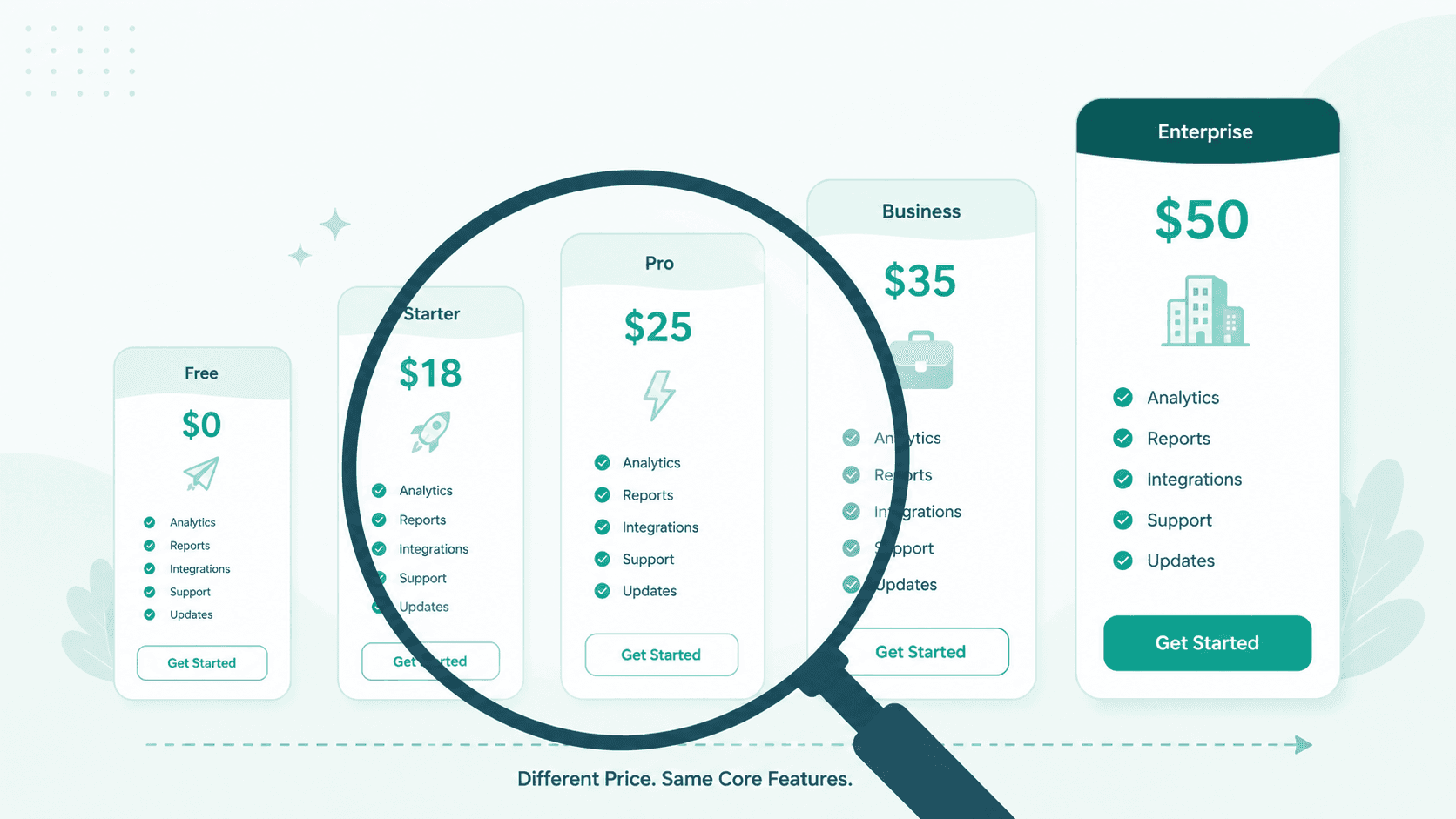 AI Email Tools Compared: What You Get at Every Price Point